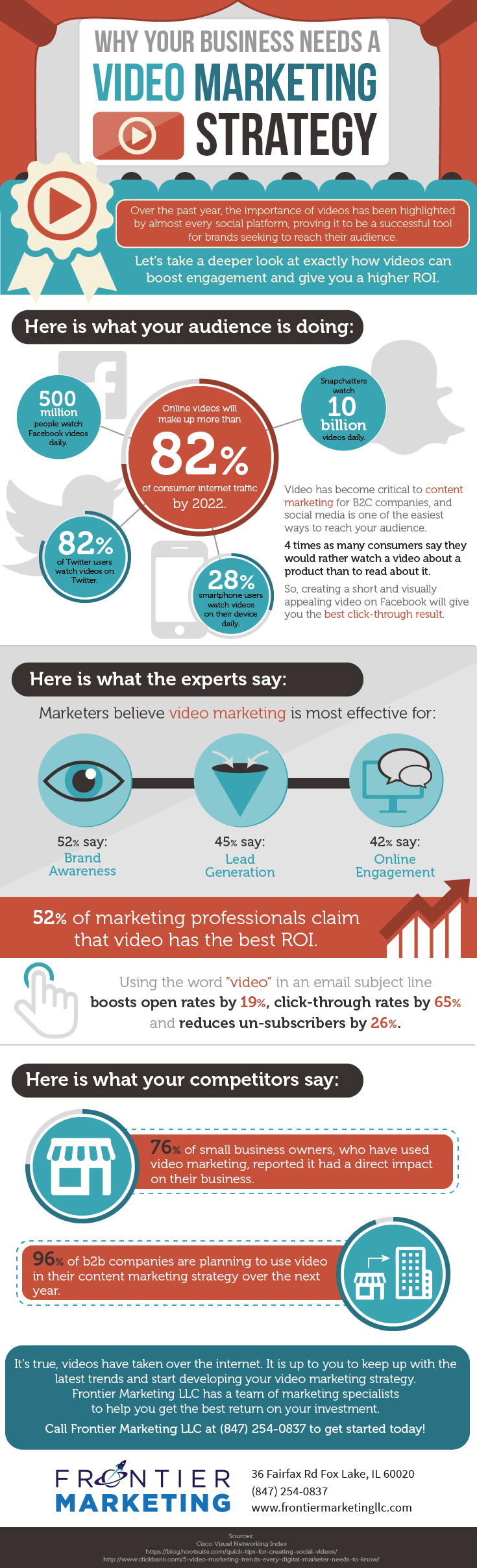 An infographic showing different statistics for video watching and businesses that use videos.