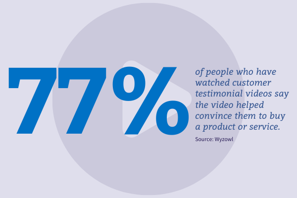 Image featuring a statistic about customer testimonial videos