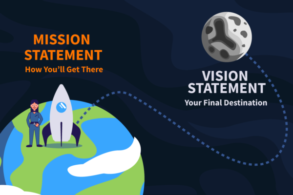 Graphic that goes over the differences between mission statement vs. vision statement