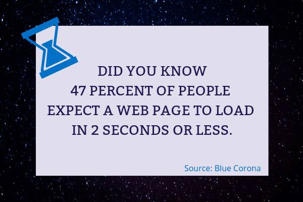 Image of words: "47 percent of people expect a web page to load in 2 seconds or less"