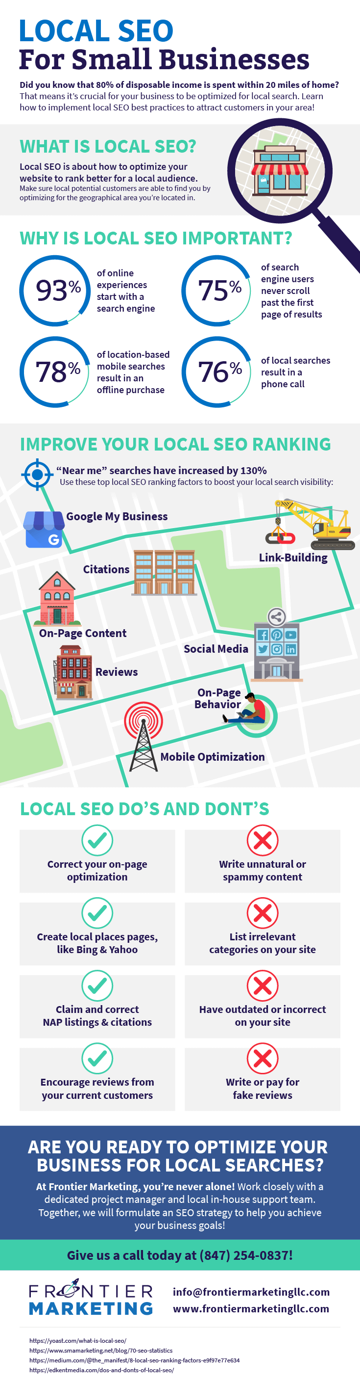 An infographic featuring the top local SEO ranking factors.