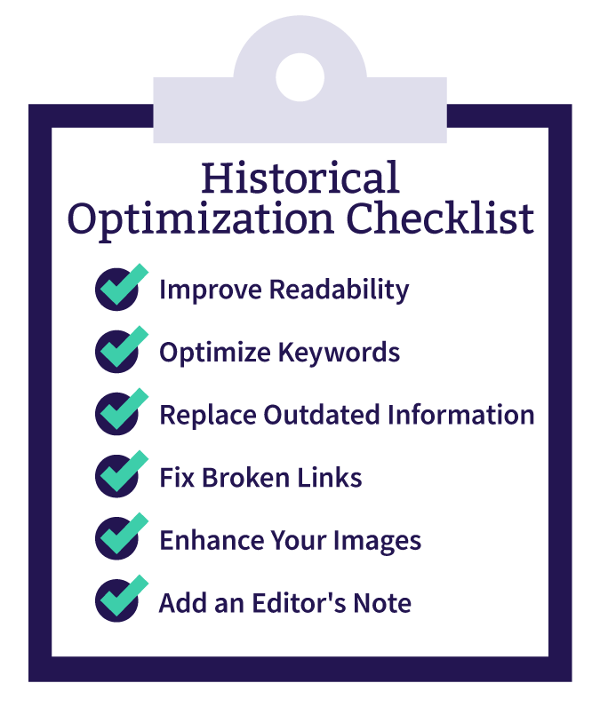 Checklist of items that should be included in historical optimization
