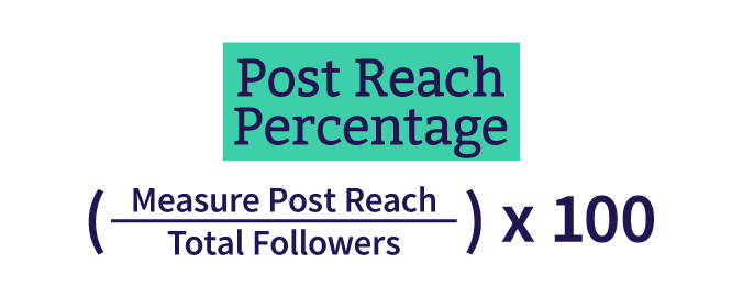 A graphic showing the equation for post reach percentage, which is (measure post reach / total followers) x 100.