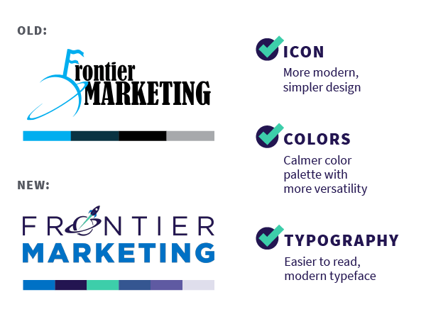 Graphic of Frontier Marketing's Different Branding Assets