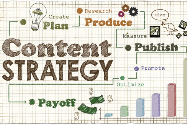An image showing an outline for a content strategy plan for a small business.