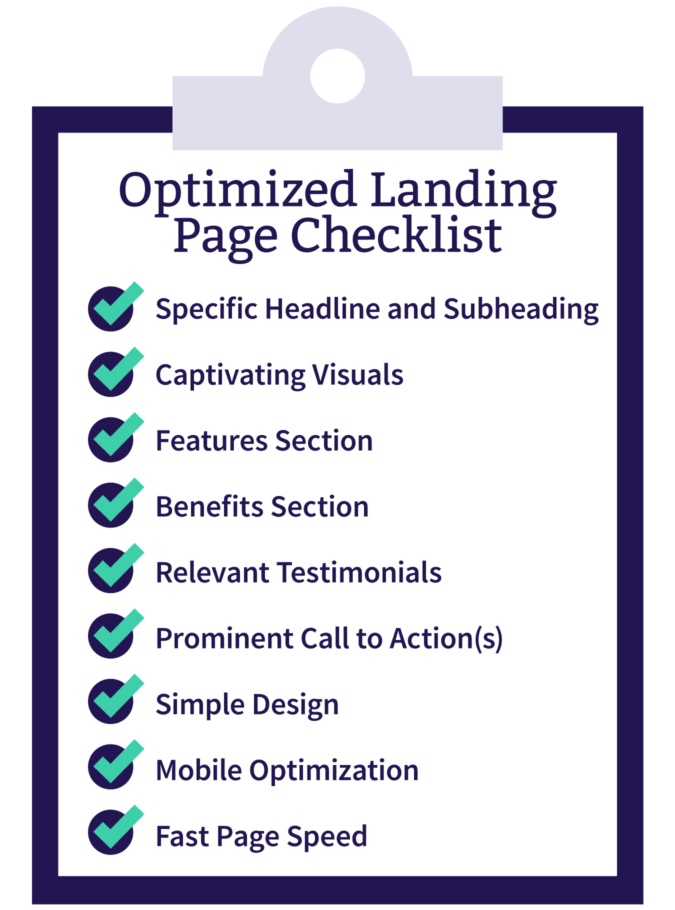 Graphic featuring a list of features needed for an optimized landing page.