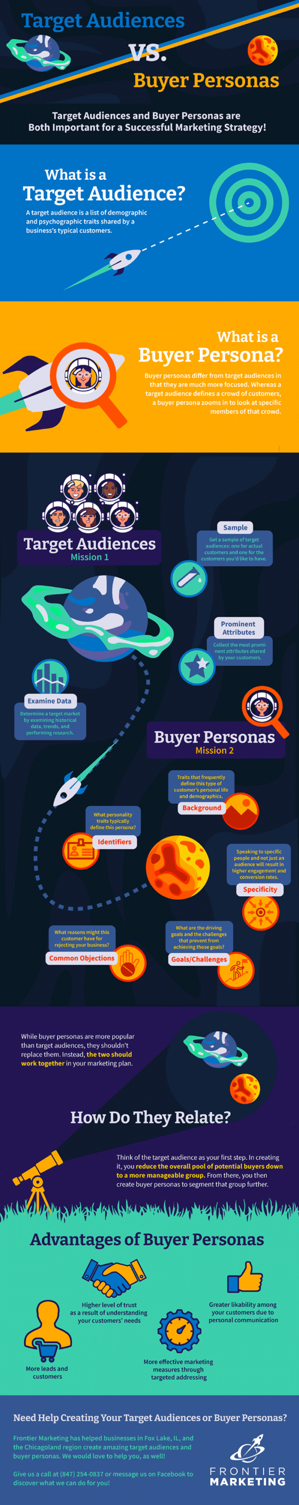 An infographic about target audience vs. buyer persona