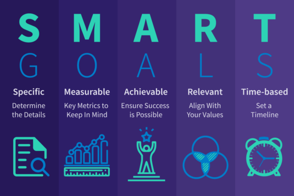 Graphic featuring helpful guidance for how to write SMART goals