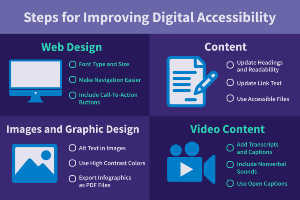 Tips on how to improve digital accessibility in web design, content, images and video