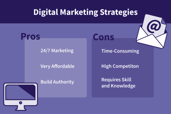 Graphic listing the pros and cons of digital marketing