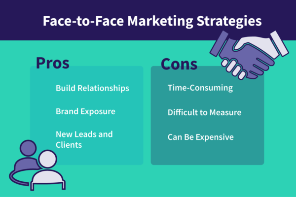 Graphic listing the pros and cons of face-to-face marketing