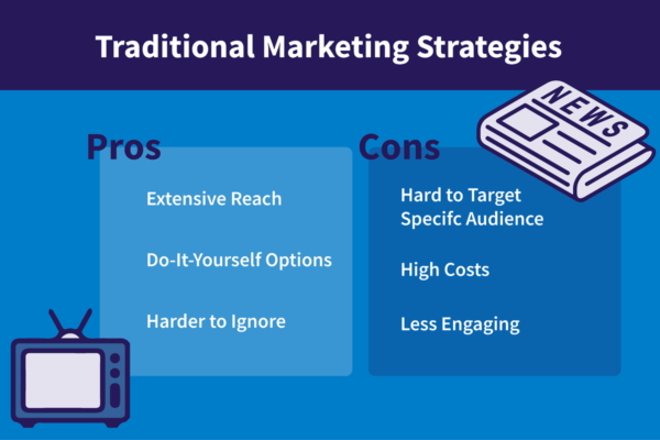 Graphic listing the pros and cons of marketing using traditional strategies
