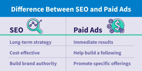 Graphic listing the difference between SEO vs. paid search