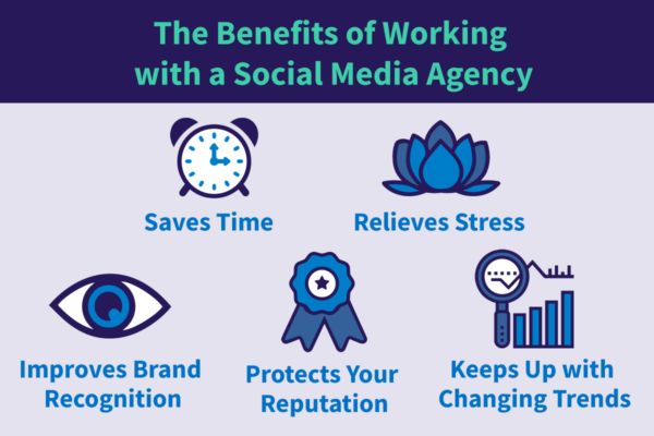 A list overviewing the benefits of working with a social media agency 