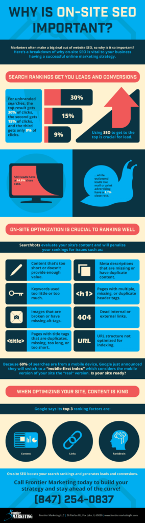 A breakdown of why SEO is important