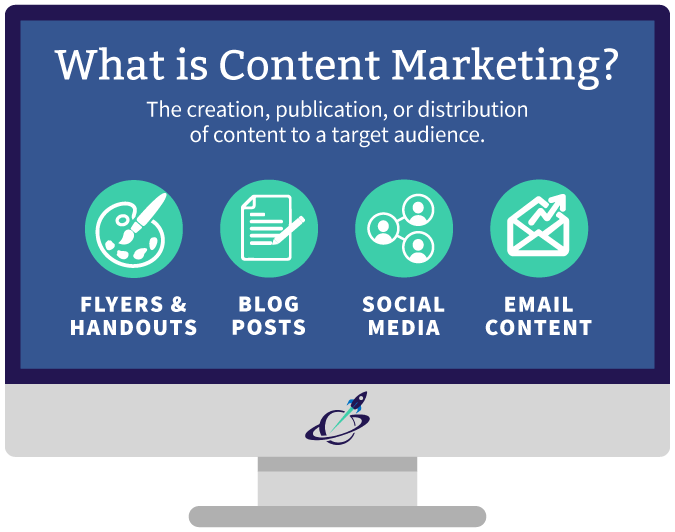 A graphic image showing different icons of what makes up content marketing, including flyers and handouts, blog posts, social media, and emails. 
