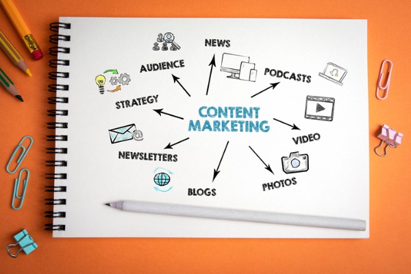 An image showing the words “content marketing” and then different icons representing what goes into content marketing. 
