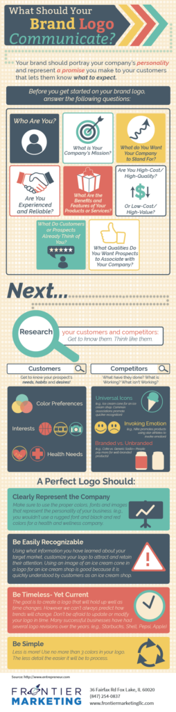 An infographic showing different design logo tips for creating a memorable brand logo. 