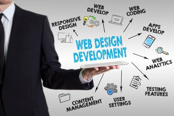 Illustration showing aspects of web design development